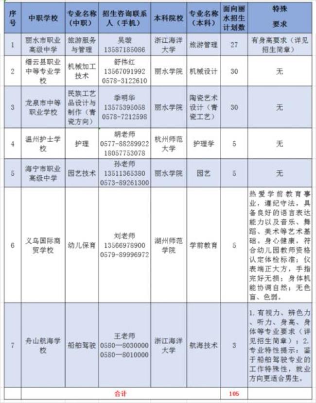 龙泉城市职业学院学费