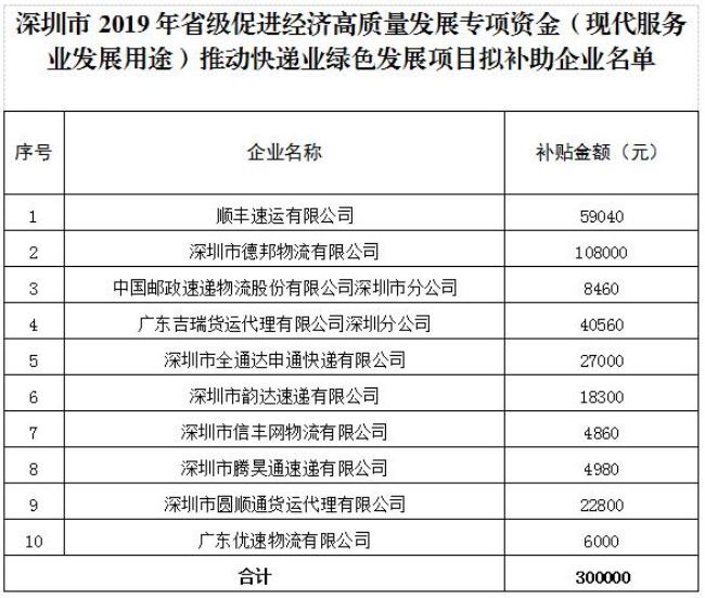 深圳福田区的邮编是多少