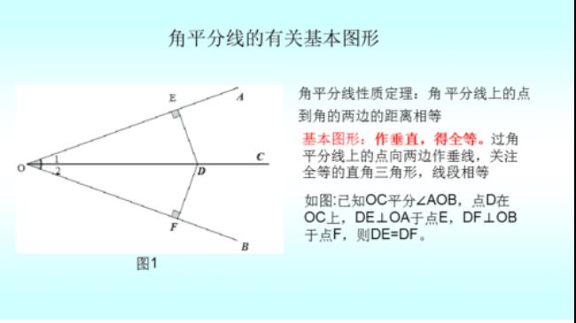 角平分线条数公式