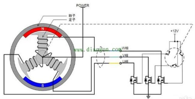 驱动电动机的工作原理是怎样的