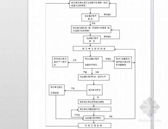 什么叫进度监理