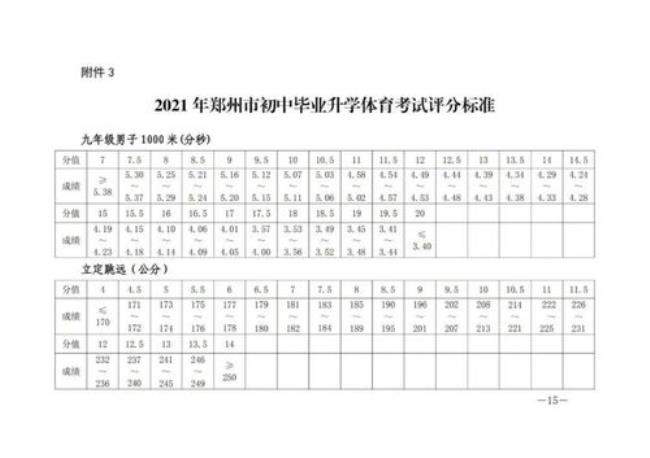 一年一次的体育测试有什么用