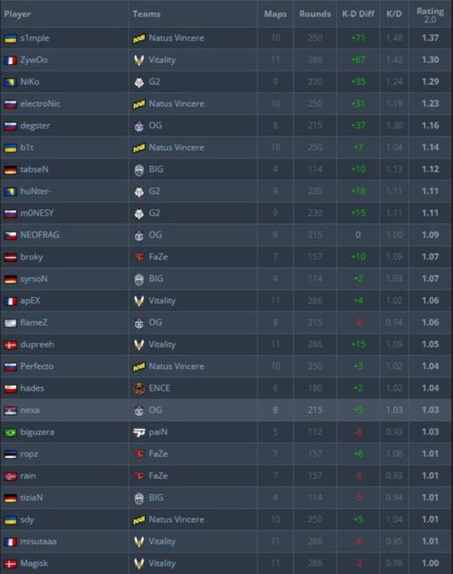 csgo秋季赛总决赛时间