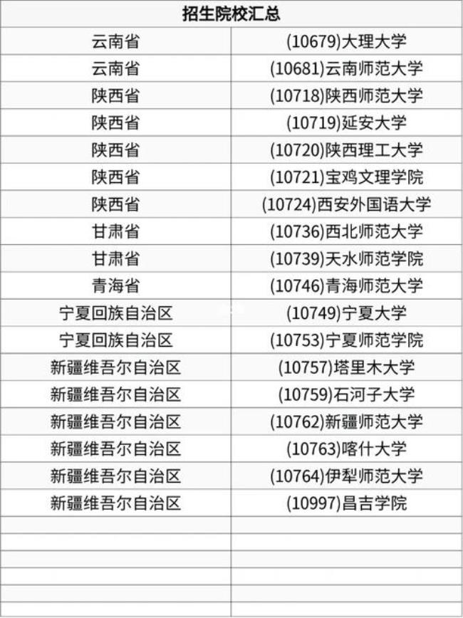 学科语文最容易考研的学校