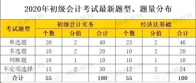 faq三级评分法中0分表示什么