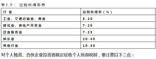 国税税率计算公式