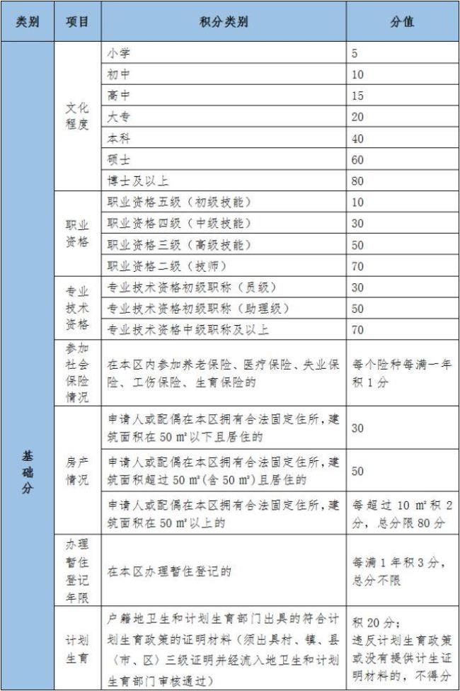 常州武进区怎么积分入学