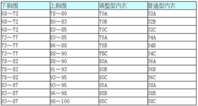 胸围标准对照表中国