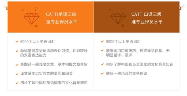 catti三级笔译考试考点