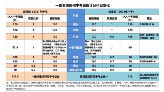 湖北十堰中考满分是多少分2022