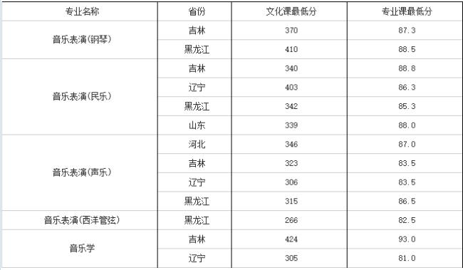 吉林大学有哪些王牌专业