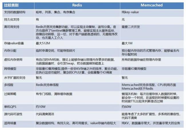 redis 本地缓存性能比较