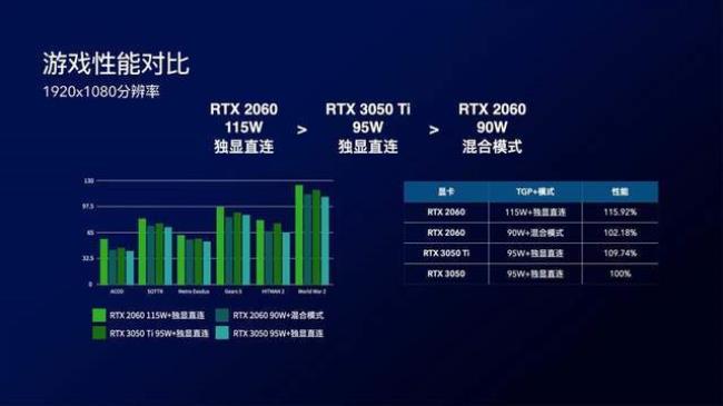 独显直连和独显输出有什么区别