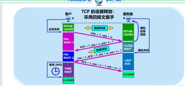 wifi四次握手详解