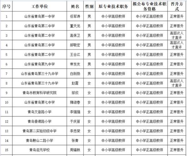 2022年邯郸市教师职称评定标准