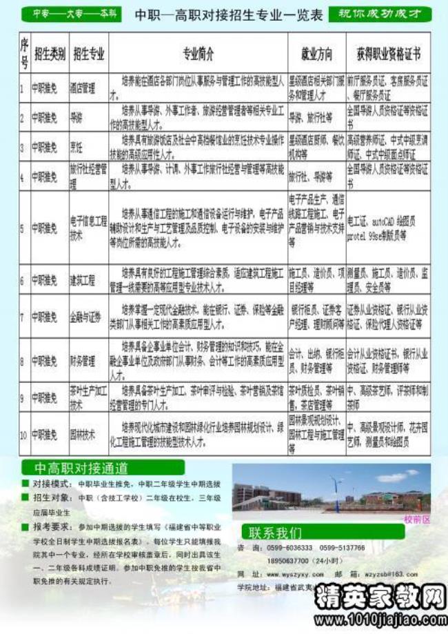 武夷学院可不可以考研