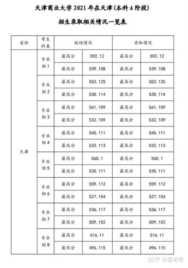 江西省吉安市永新县任中分数线