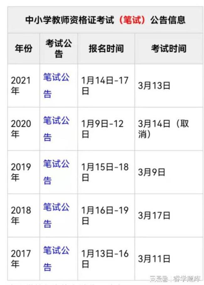 2022证券从业资格证报名时间