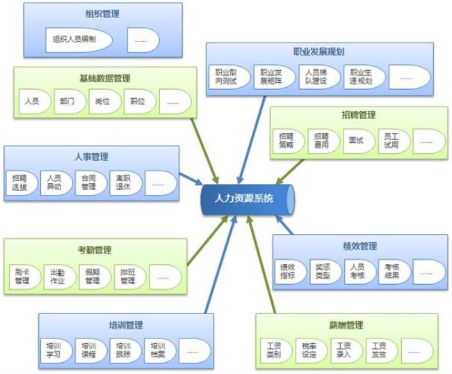 人力资源管理最基本目标是