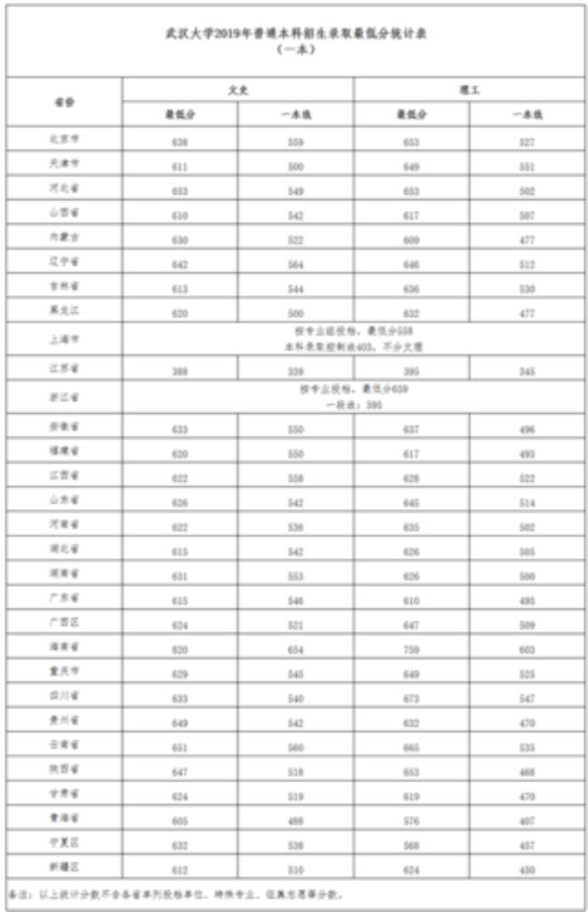 湖北1981高考录取分数线