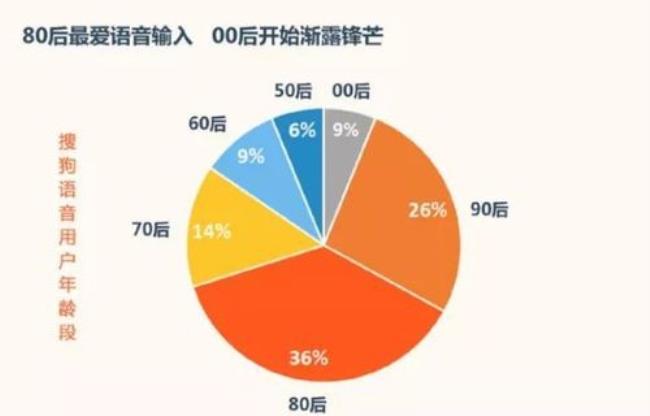 世界上使用人数最五大的语音