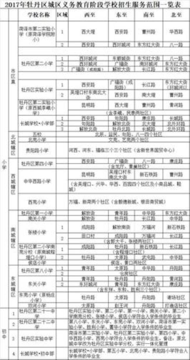 2022年菏泽小学入学准备材料