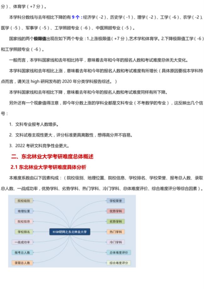 东北林业大学考研好考吗