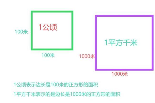 一公顷换算成平方米是多大