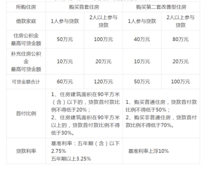 保障额度什么意思