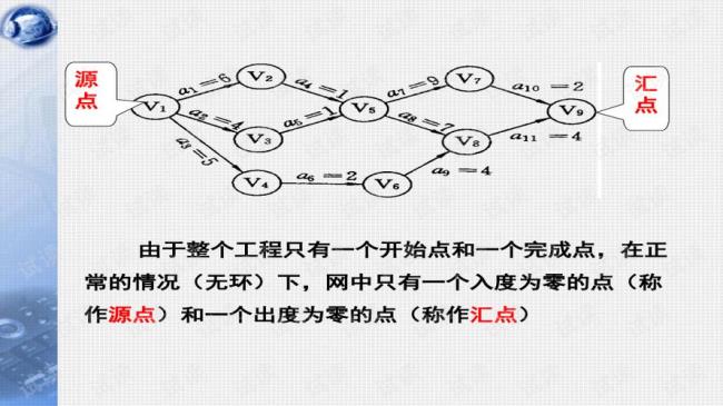 关键路径是最长的还是最短的