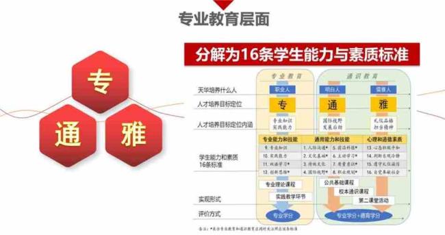 全面育人的三个标准