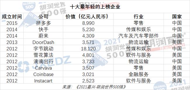 武汉有68家世界500强企业分别是