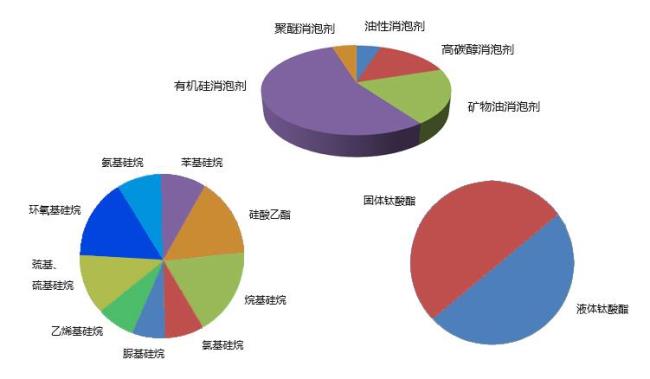 有机胺对塑料有腐蚀性吗