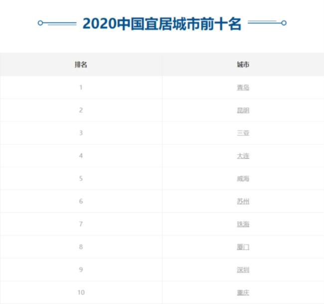 全国多少个一二级城市