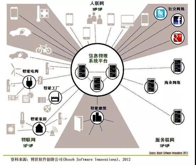 人机互联什么意思