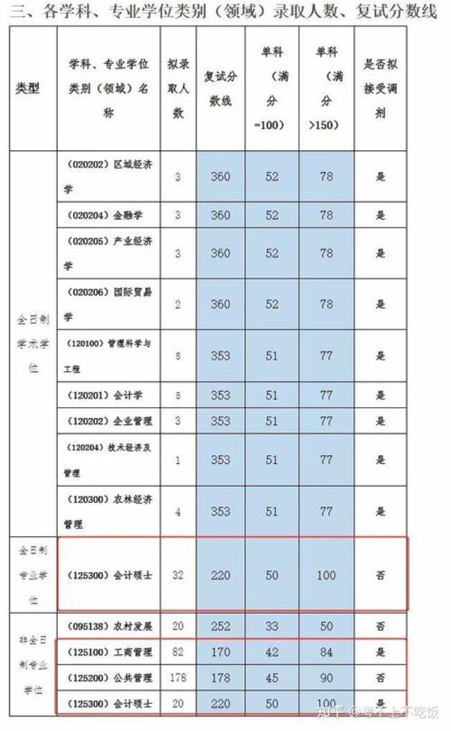 苏州大学会计专硕学费每年多少