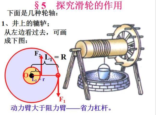 动滑轮的作用是什么