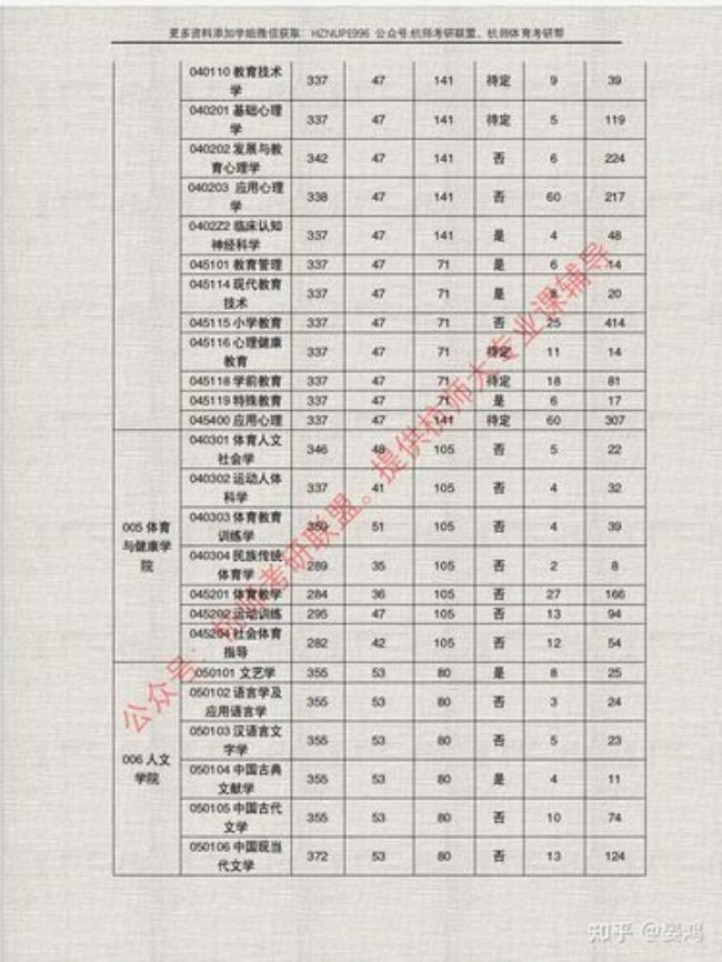 杭州师范大学研究生含金量