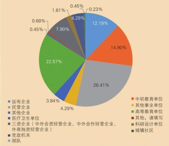 小学教育硕士就业方向