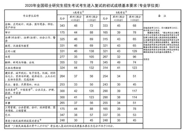 海南大学考研通过率是多少