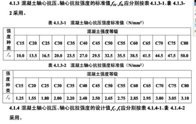 现浇楼板混凝土强度如何检测