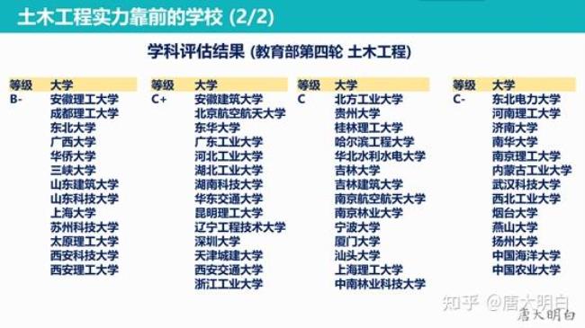 土木工程属于工学门类吗