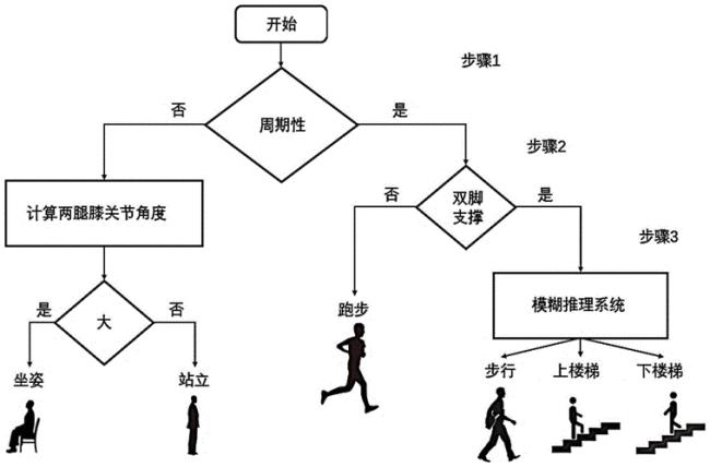 简述运动技术的定义及其构成