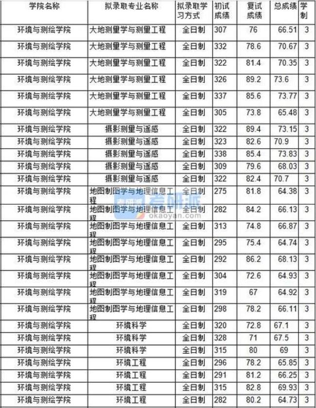 中国矿业大学学院划分