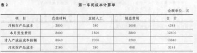 约当总产量计算公式