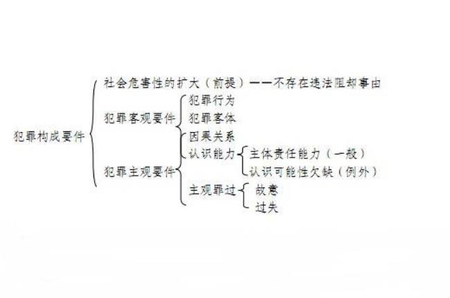 刑法的本质特征和实质特征