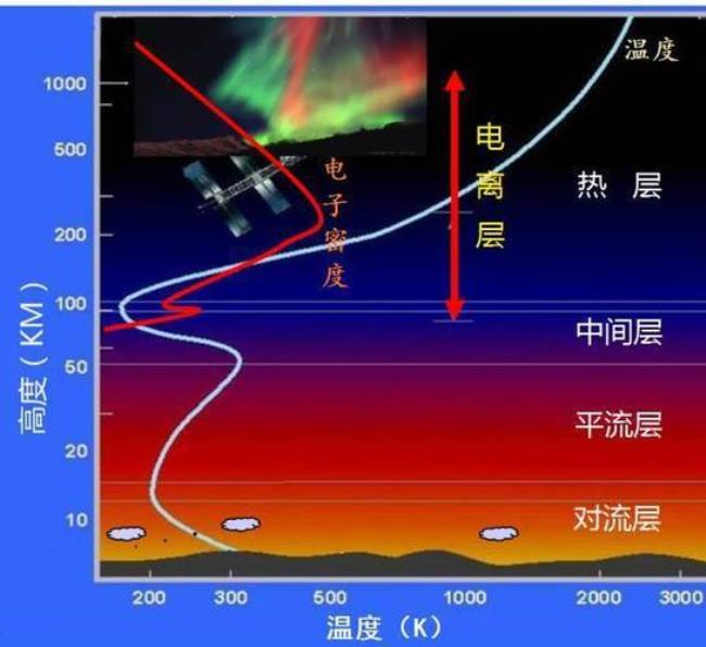 大气温度测量原理