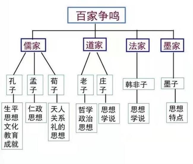 孟子的同时代弟子是