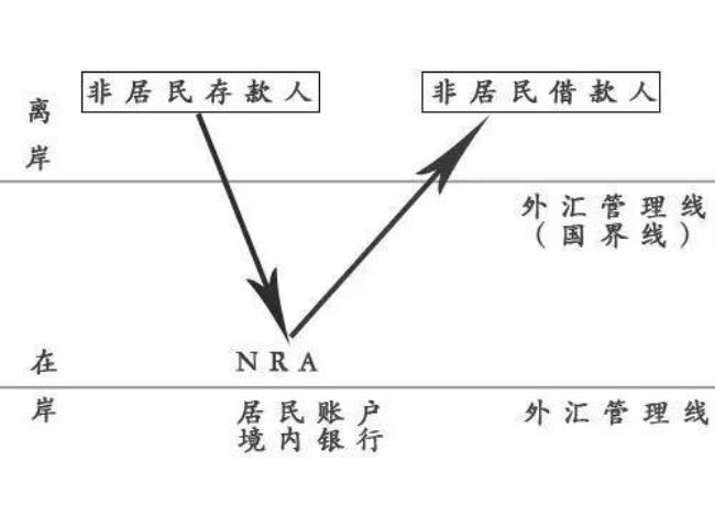 NRA账户和DSA账户的区别