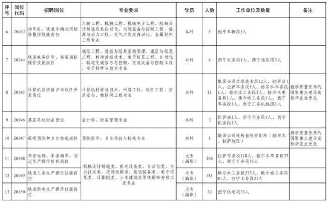 2023青藏铁路招聘考试时间